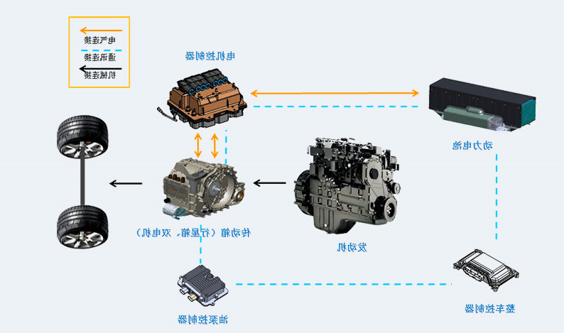 双模混动架构图